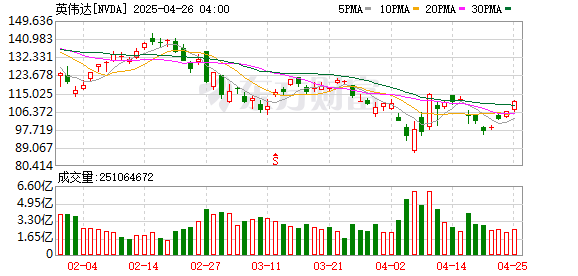 专业个人配资门户 黄仁勋罕见道歉！承认对量子计算发展预估或有误 英伟达将设立量子实验室