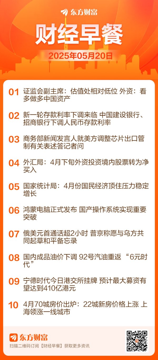 安全股票配资门户 东方财富财经早餐 5月20日周二