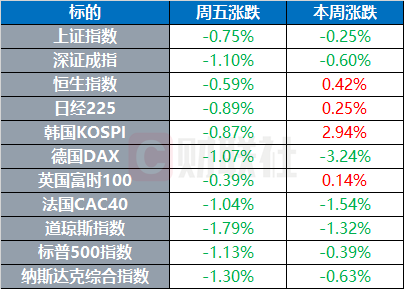 杠杆配资官网 国际原油结算价涨超7% 哈梅内伊称要彻底摧毁以政权 | 环球市场
