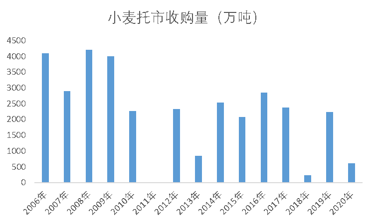 图2：C2507、CS2507持仓（手）