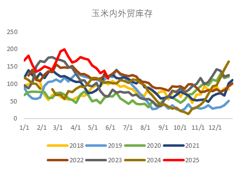 数据来源：WIND、钢联、新闻整理、中粮期货研究院整理